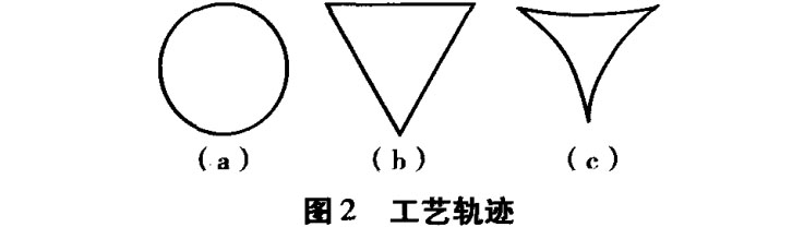 高速裝盒機取盒機構工藝軌跡.jpg