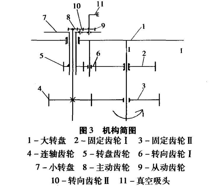 高速裝盒機取盒機構機構簡圖.jpg