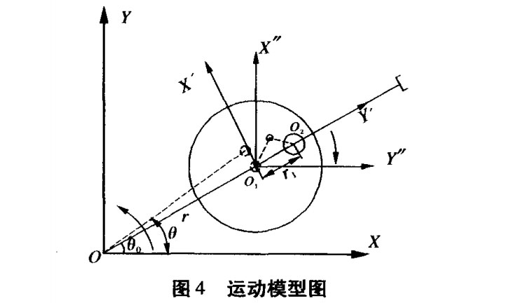 高速裝盒機取盒機構運動模型圖.jpg