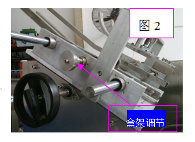 盒座的調節